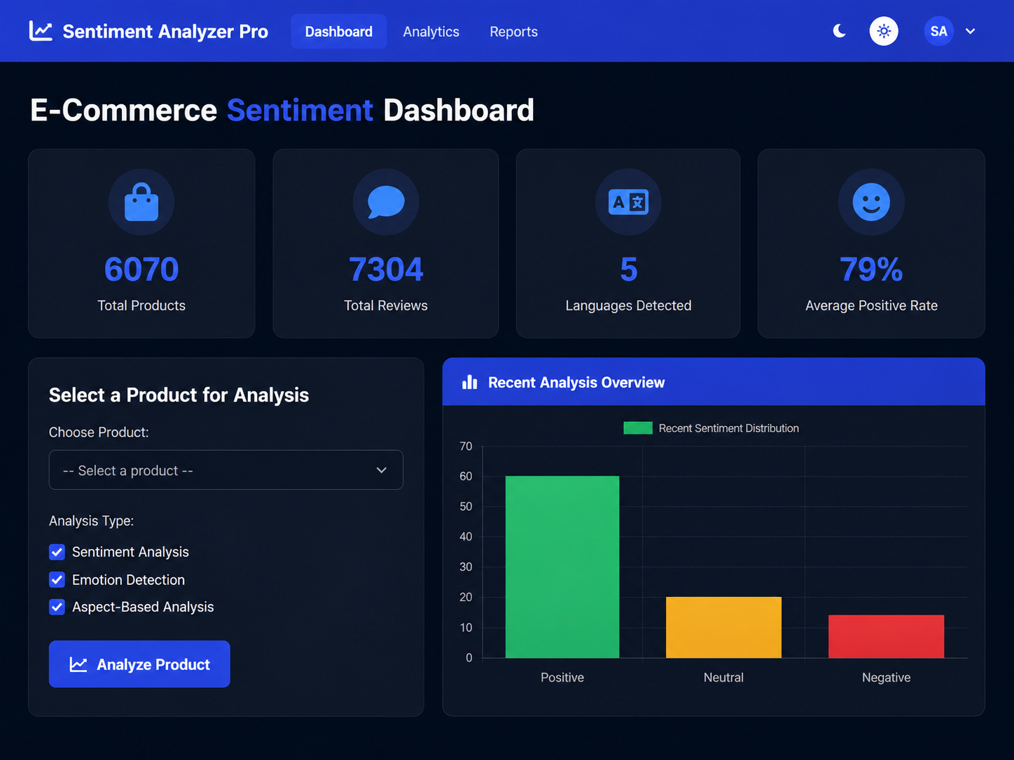 E-Commerce Reviews Sentiment Analysis screenshot